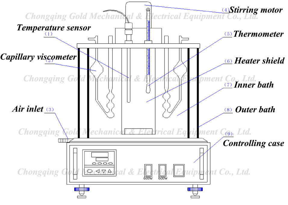 ASTM D445 Digital Kinematic Viscosity Bath from China manufacturer